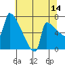Knapp Landing tide chart for Friday, July 14, 2023
