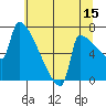 Knapp Landing tide chart for Saturday, July 15, 2023