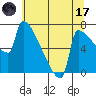 Knapp Landing tide chart for Monday, July 17, 2023