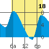 Knapp Landing tide chart for Tuesday, July 18, 2023