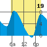 Knapp Landing tide chart for Wednesday, July 19, 2023