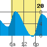 Knapp Landing tide chart for Thursday, July 20, 2023