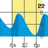 Knapp Landing tide chart for Saturday, July 22, 2023