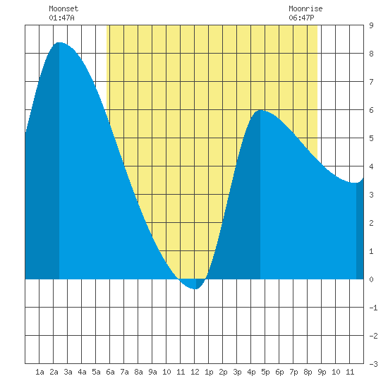 Knapp Landing tide chart for Saturday, July 29, 2023