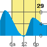Knapp Landing tide chart for Saturday, July 29, 2023