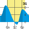 Knapp Landing tide chart for Monday, July 31, 2023