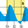 Knapp Landing tide chart for Thursday, July 6, 2023