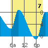 Knapp Landing tide chart for Friday, July 7, 2023