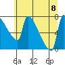 Knapp Landing tide chart for Saturday, July 8, 2023