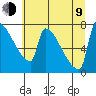 Knapp Landing tide chart for Sunday, July 9, 2023