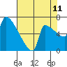 Knapp Landing tide chart for Friday, August 11, 2023