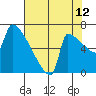 Knapp Landing tide chart for Saturday, August 12, 2023