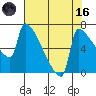 Knapp Landing tide chart for Wednesday, August 16, 2023
