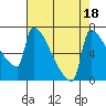 Knapp Landing tide chart for Friday, August 18, 2023
