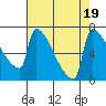 Knapp Landing tide chart for Saturday, August 19, 2023