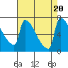 Knapp Landing tide chart for Sunday, August 20, 2023
