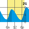Knapp Landing tide chart for Monday, August 21, 2023