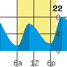 Knapp Landing tide chart for Tuesday, August 22, 2023