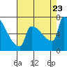 Knapp Landing tide chart for Wednesday, August 23, 2023