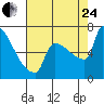 Knapp Landing tide chart for Thursday, August 24, 2023