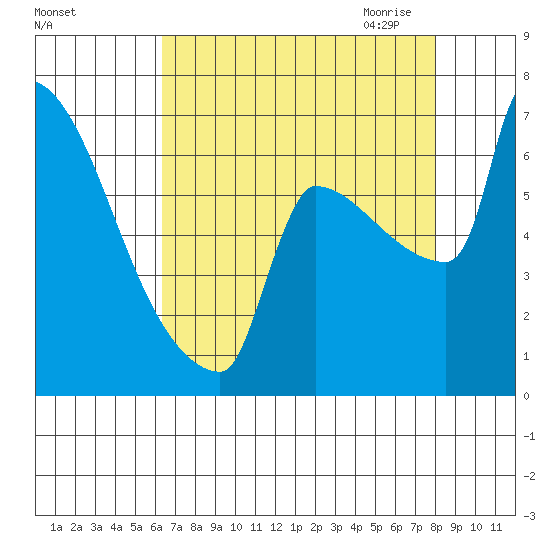 Knapp Landing tide chart for Friday, August 25, 2023