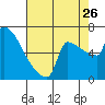 Knapp Landing tide chart for Saturday, August 26, 2023
