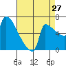 Knapp Landing tide chart for Sunday, August 27, 2023