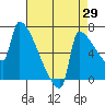 Knapp Landing tide chart for Tuesday, August 29, 2023