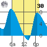 Knapp Landing tide chart for Wednesday, August 30, 2023