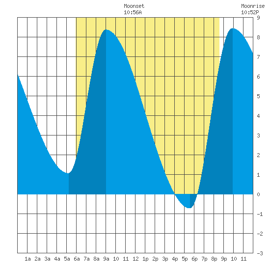 Knapp Landing tide chart for Saturday, August 5, 2023
