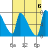 Knapp Landing tide chart for Sunday, August 6, 2023