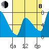 Knapp Landing tide chart for Tuesday, August 8, 2023