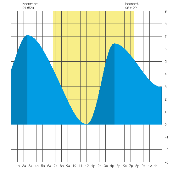 Knapp Landing tide chart for Sunday, September 10, 2023