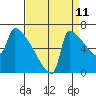 Knapp Landing tide chart for Monday, September 11, 2023