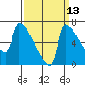 Knapp Landing tide chart for Wednesday, September 13, 2023