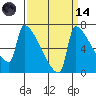 Knapp Landing tide chart for Thursday, September 14, 2023