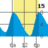 Knapp Landing tide chart for Friday, September 15, 2023