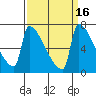 Knapp Landing tide chart for Saturday, September 16, 2023