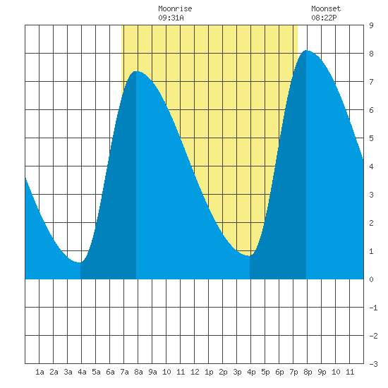 Knapp Landing tide chart for Sunday, September 17, 2023