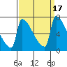 Knapp Landing tide chart for Sunday, September 17, 2023