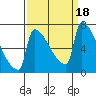 Knapp Landing tide chart for Monday, September 18, 2023
