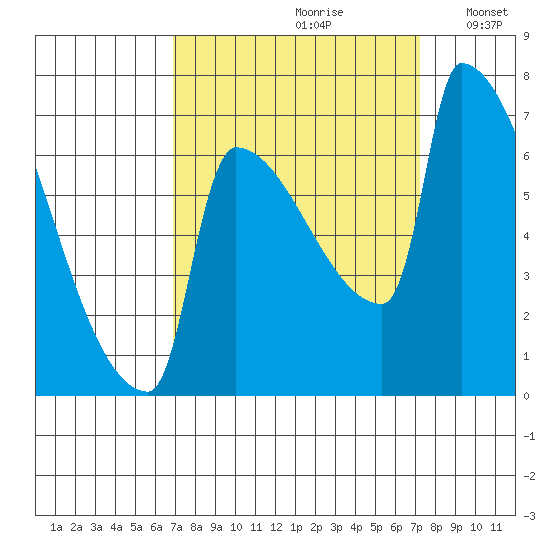 Knapp Landing tide chart for Wednesday, September 20, 2023