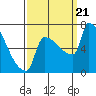 Knapp Landing tide chart for Thursday, September 21, 2023