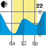 Knapp Landing tide chart for Friday, September 22, 2023