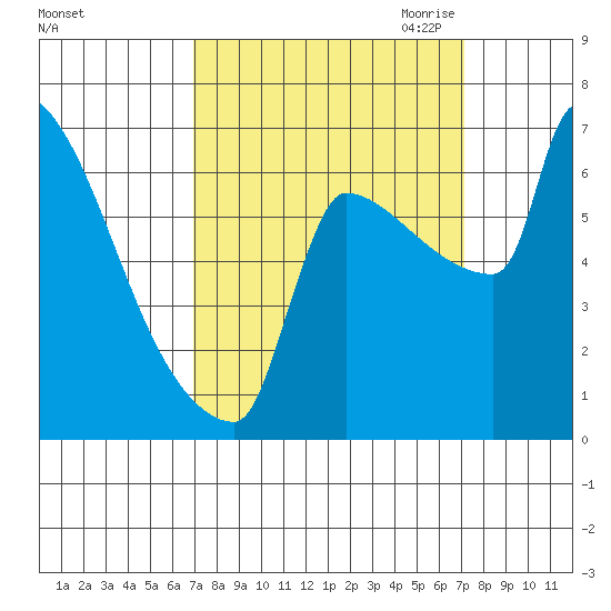 Knapp Landing tide chart for Saturday, September 23, 2023