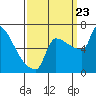 Knapp Landing tide chart for Saturday, September 23, 2023
