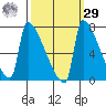 Knapp Landing tide chart for Friday, September 29, 2023