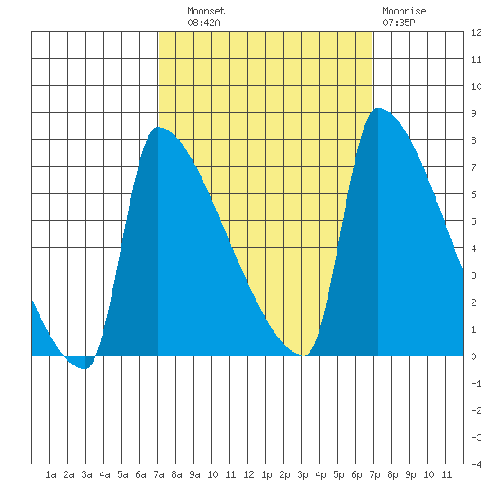Knapp Landing tide chart for Saturday, September 30, 2023