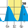 Knapp Landing tide chart for Saturday, September 30, 2023
