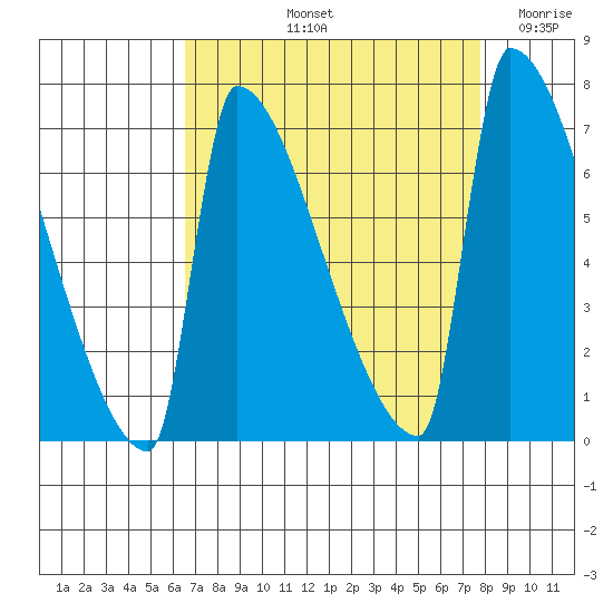 Knapp Landing tide chart for Sunday, September 3, 2023